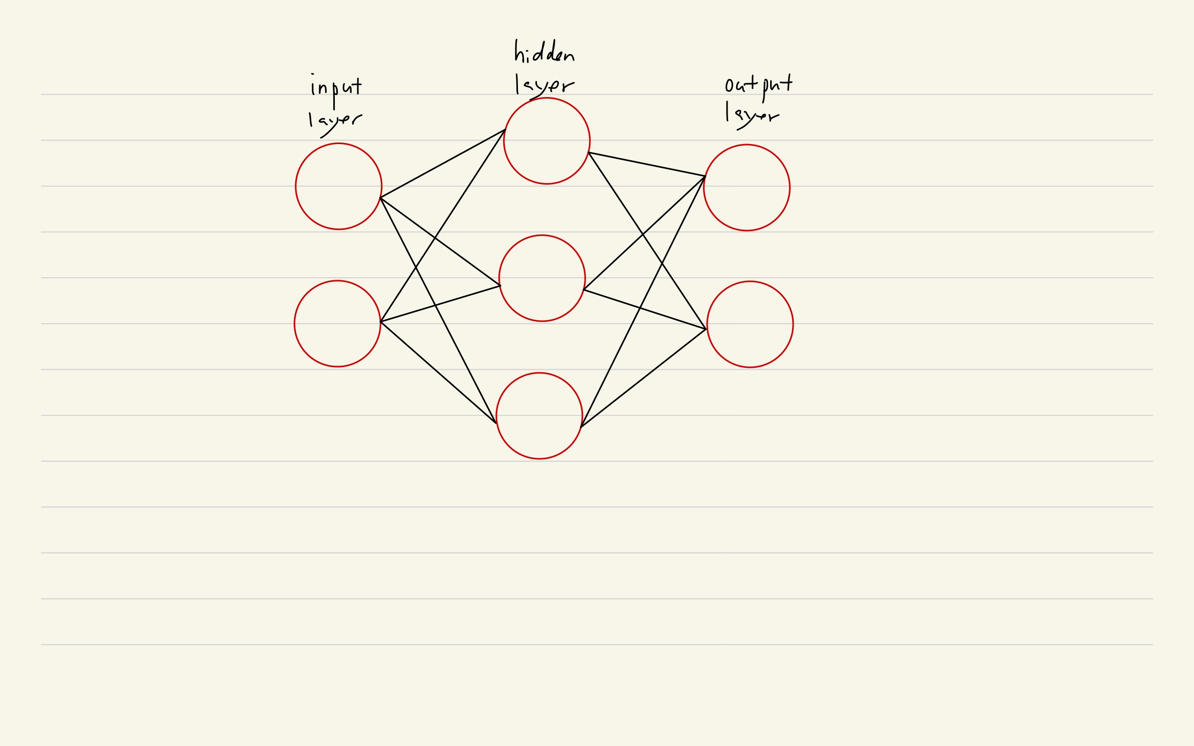 neural1