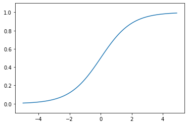 sigmoid_function